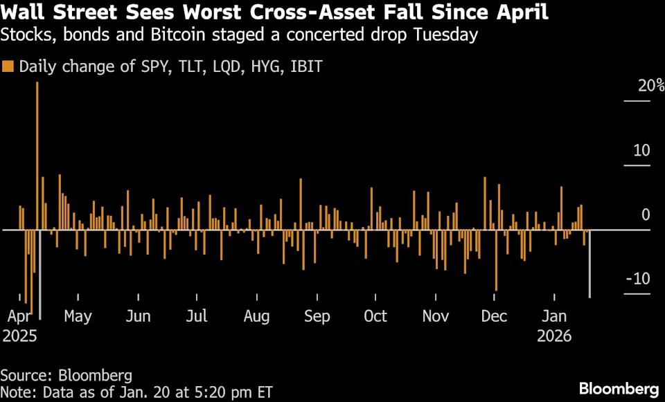 Bloomberg